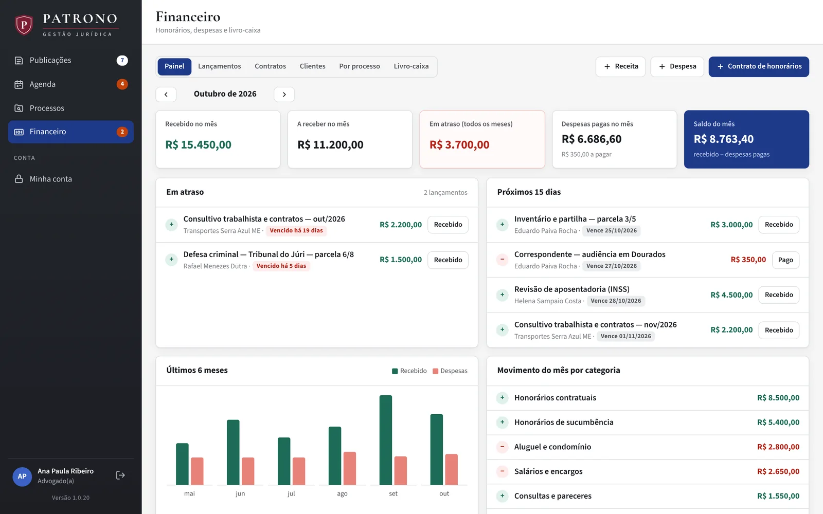 Painel financeiro com recebido no mês, a receber, em atraso, despesas, saldo e próximos vencimentos
